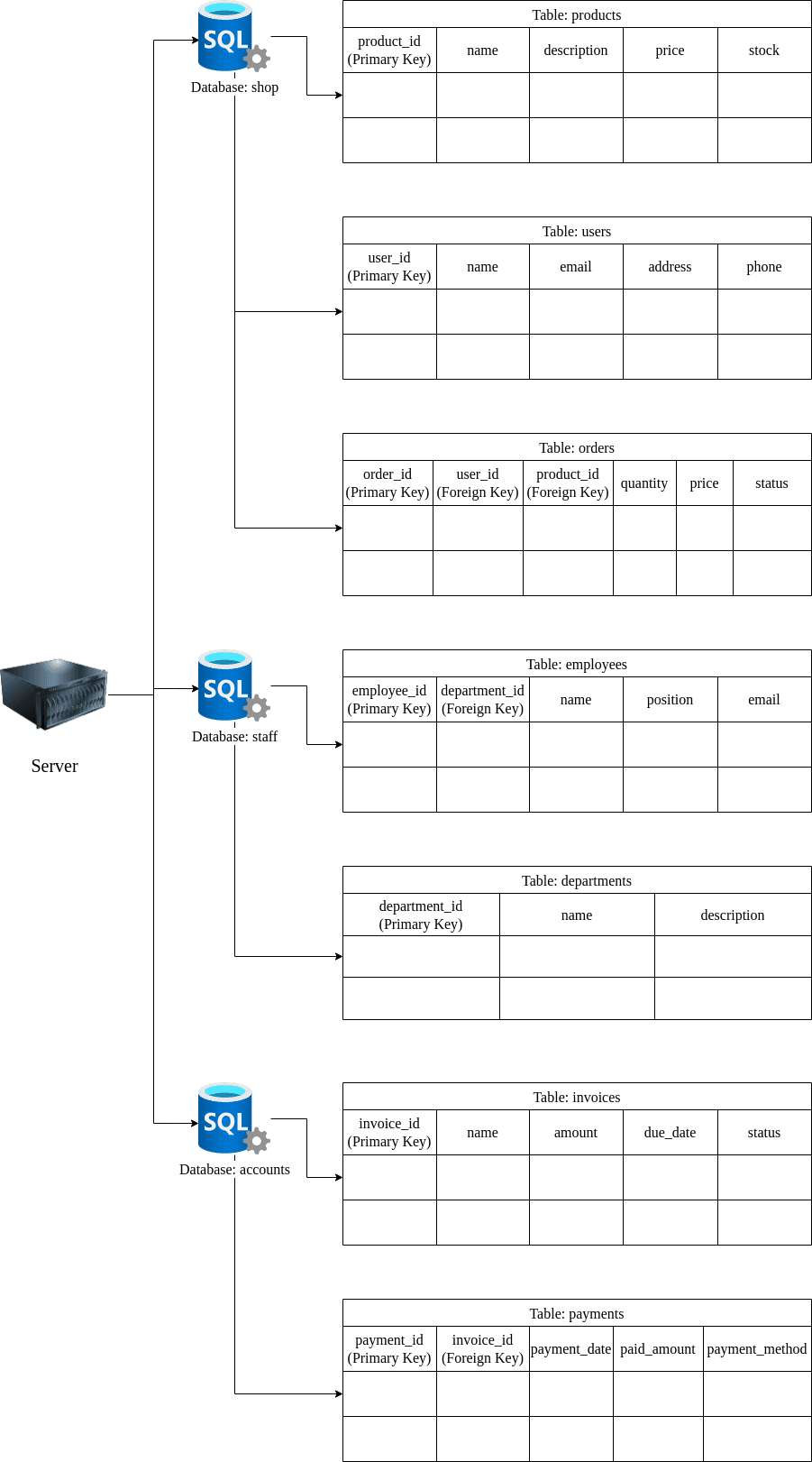 Exploring Sql Server Management Studio Sqlrelease