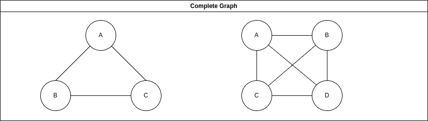 Complete
Graph.png