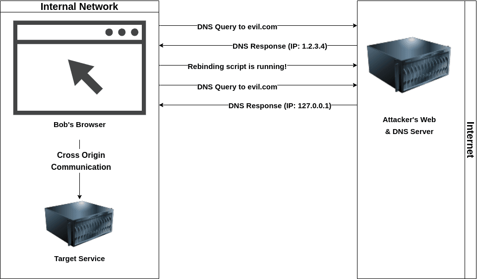 DNS
Rebinding.png