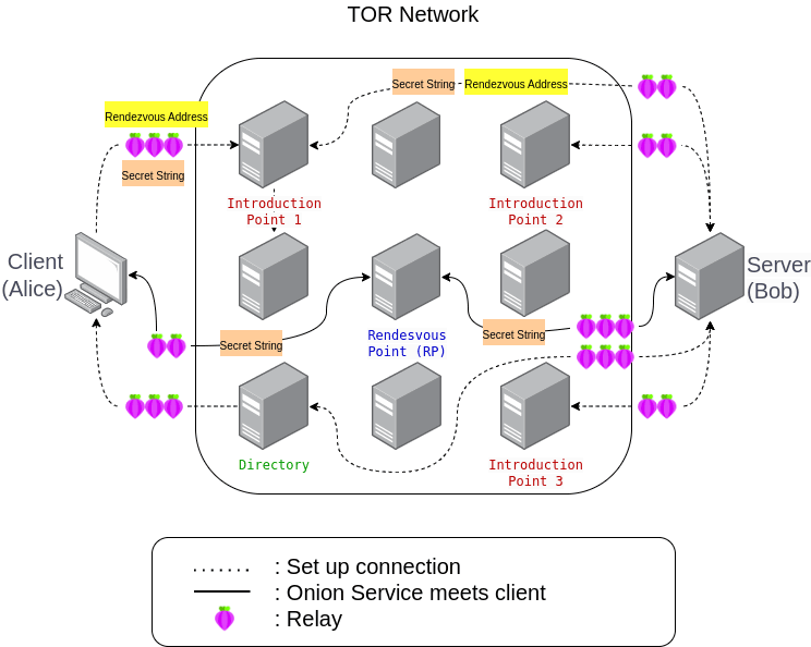 How does TOR Hidden Service
work.png