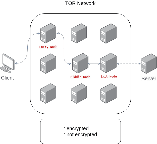 How does TOR
work.png