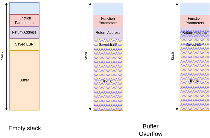 Memory
Stack.png