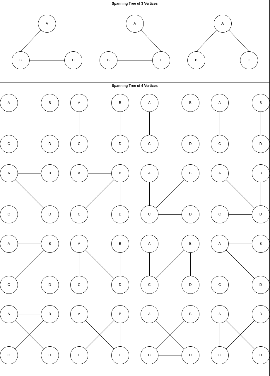 Spanning
tree.png