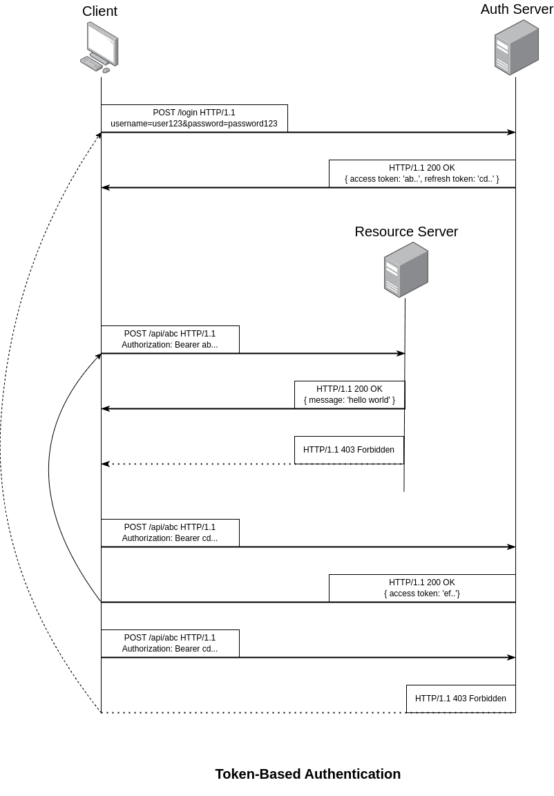 Token-Based
Authentication.png