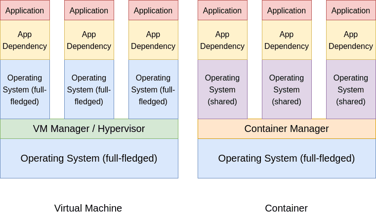 VM vs
container.png