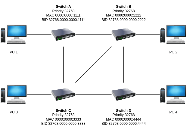 What is switching
loop.png